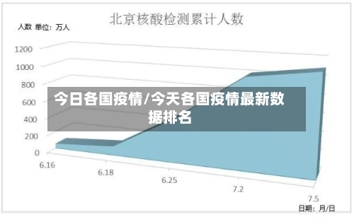 今日各国疫情/今天各国疫情最新数据排名