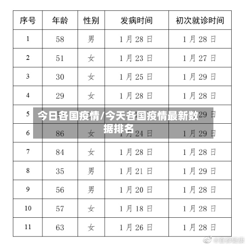 今日各国疫情/今天各国疫情最新数据排名-第2张图片