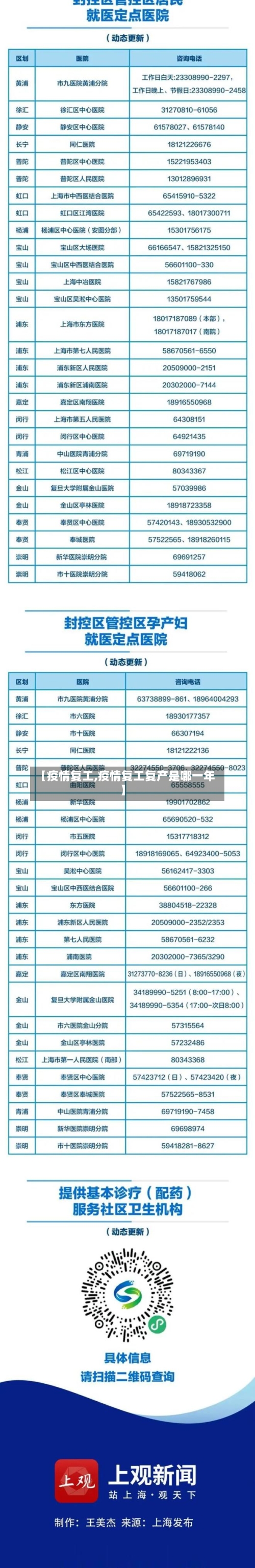 【疫情复工,疫情复工复产是哪一年】-第2张图片