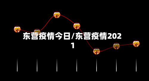 东营疫情今日/东营疫情2021