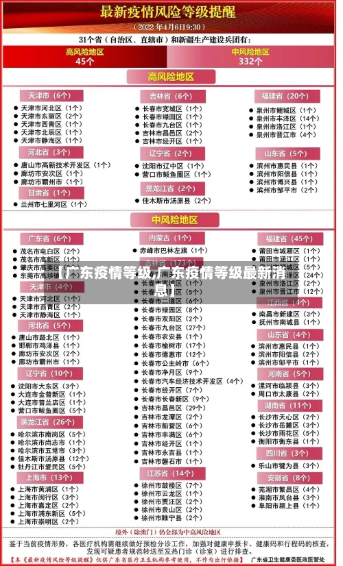 【广东疫情等级,广东疫情等级最新消息】
