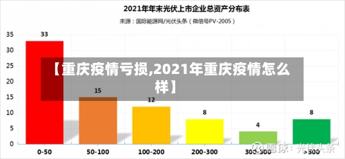 【重庆疫情亏损,2021年重庆疫情怎么样】