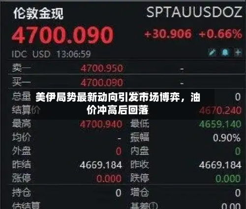 美伊局势最新动向引发市场博弈，油价冲高后回落-第3张图片