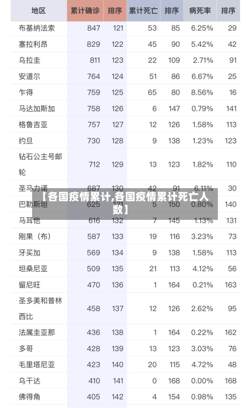【各国疫情累计,各国疫情累计死亡人数】