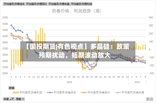 【国投期货|有色视点】多晶硅：政策预期扰动	，短期波动放大-第2张图片