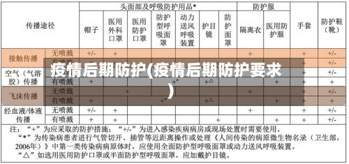 疫情后期防护(疫情后期防护要求)-第3张图片