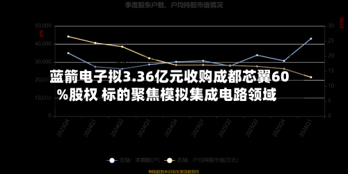 蓝箭电子拟3.36亿元收购成都芯翼60%股权 标的聚焦模拟集成电路领域-第2张图片