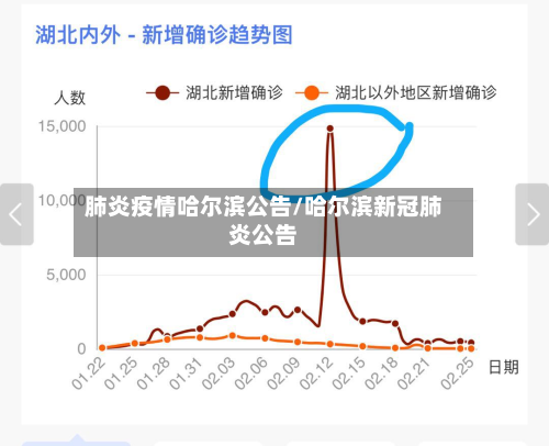 肺炎疫情哈尔滨公告/哈尔滨新冠肺炎公告-第3张图片