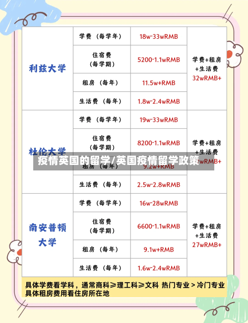 疫情英国的留学/英国疫情留学政策-第2张图片