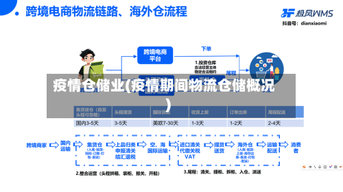 疫情仓储业(疫情期间物流仓储概况)-第2张图片