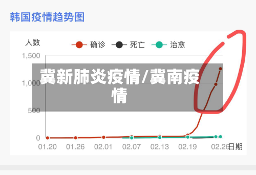 冀新肺炎疫情/冀南疫情-第2张图片