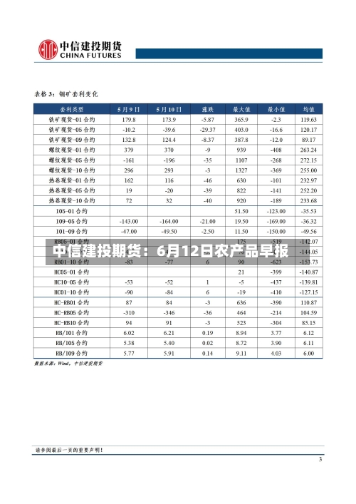 中信建投期货：6月12日农产品早报