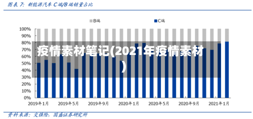疫情素材笔记(2021年疫情素材)