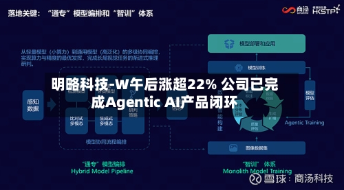 明略科技-W午后涨超22% 公司已完成Agentic AI产品闭环