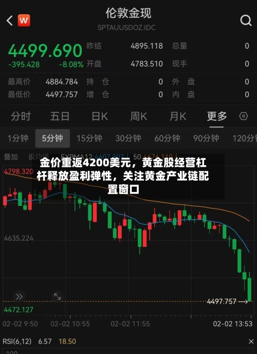 金价重返4200美元，黄金股经营杠杆释放盈利弹性	，关注黄金产业链配置窗口-第3张图片