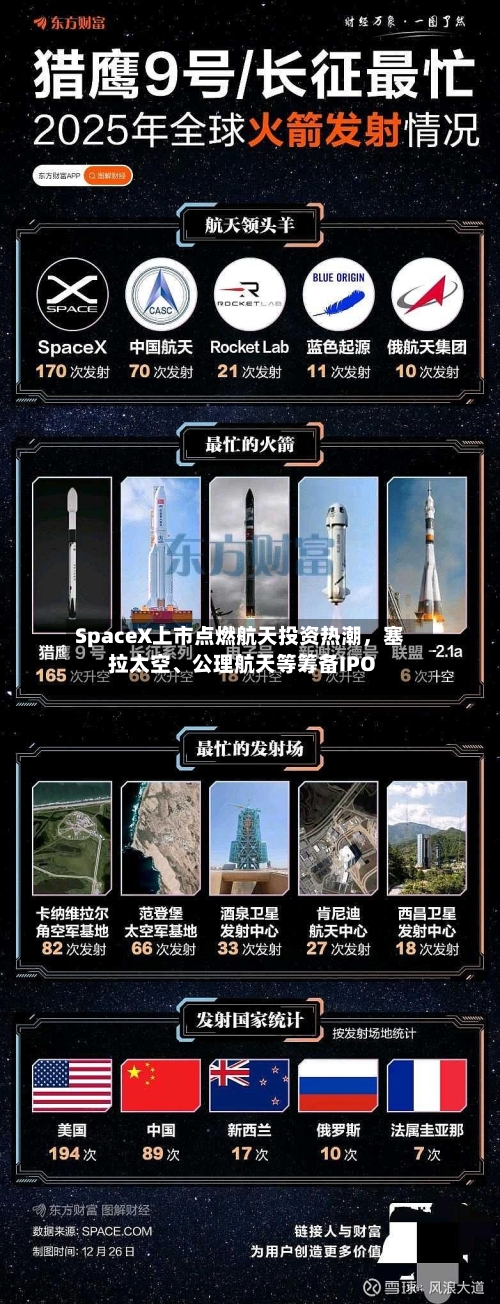 SpaceX上市点燃航天投资热潮，塞拉太空、公理航天等筹备IPO
