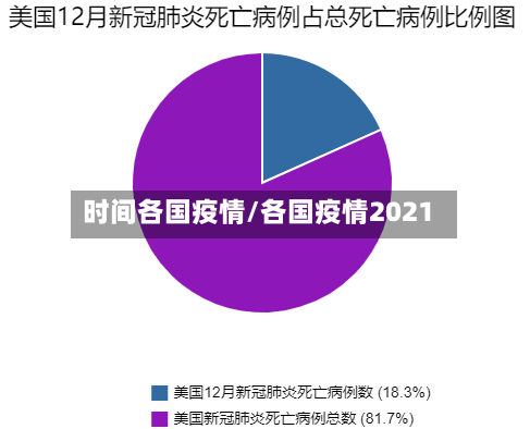时间各国疫情/各国疫情2021