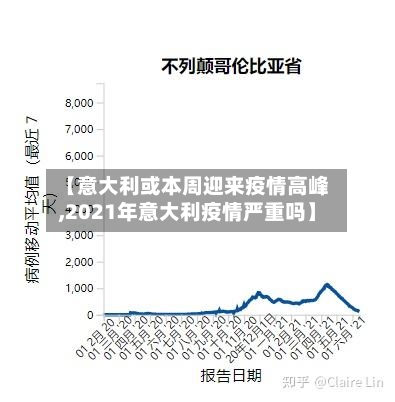 【意大利或本周迎来疫情高峰,2021年意大利疫情严重吗】