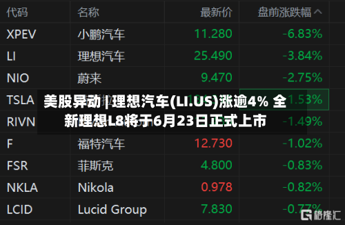 美股异动 | 理想汽车(LI.US)涨逾4% 全新理想L8将于6月23日正式上市-第2张图片
