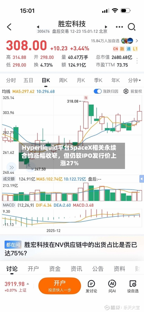 Hyperliquid平台SpaceX相关永续合约涨幅收窄，但仍较IPO发行价上涨27%-第2张图片