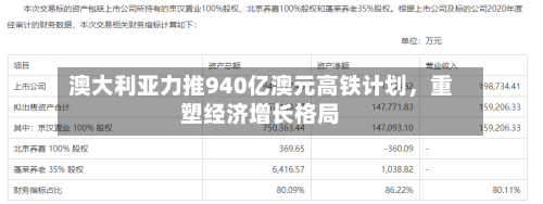 澳大利亚力推940亿澳元高铁计划，重塑经济增长格局-第2张图片