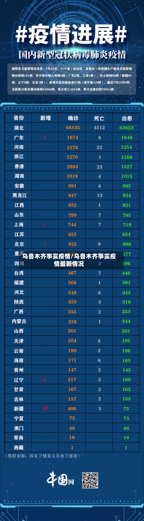 乌鲁木齐事实疫情/乌鲁木齐事实疫情最新情况