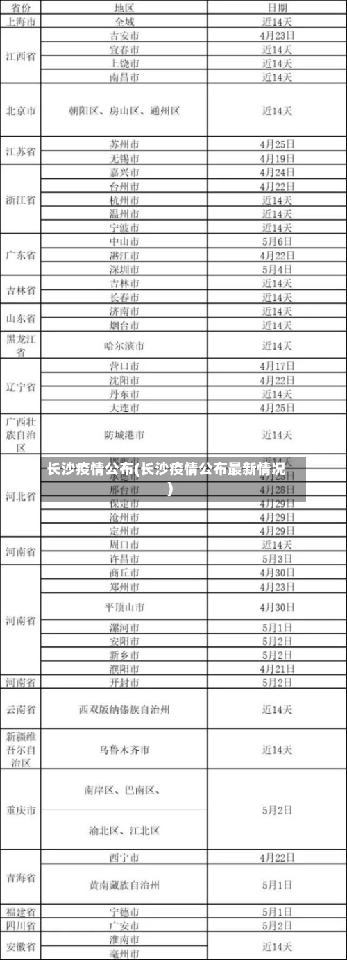 长沙疫情公布(长沙疫情公布最新情况)