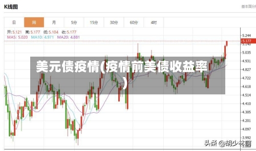 美元债疫情(疫情前美债收益率)-第2张图片