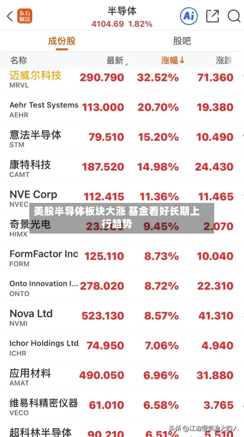 美股半导体板块大涨 基金看好长期上行趋势-第2张图片