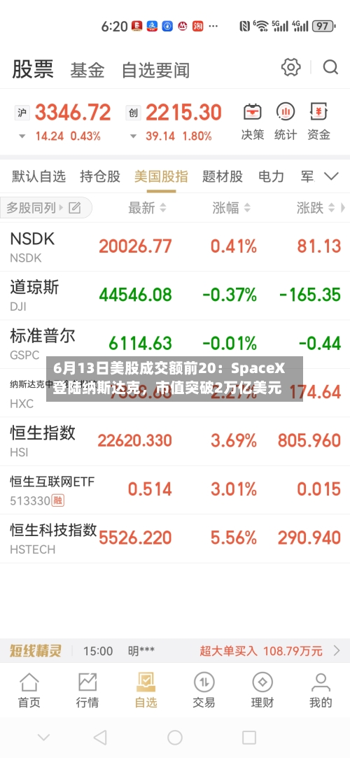 6月13日美股成交额前20：SpaceX登陆纳斯达克，市值突破2万亿美元-第2张图片