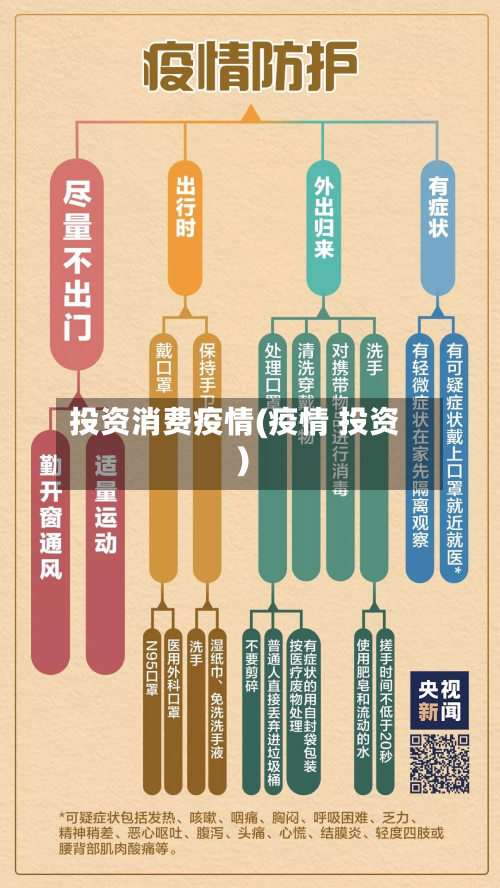 投资消费疫情(疫情 投资)-第2张图片