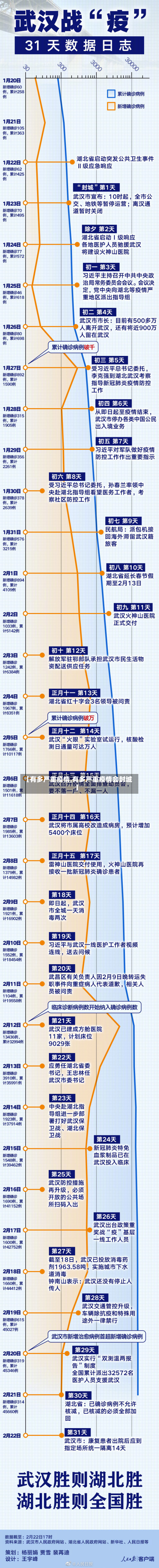 【有多严重疫情,有多严重疫情会封城】-第2张图片