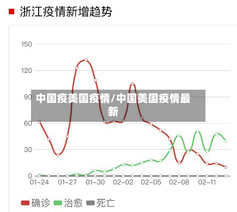 中国疫美国疫情/中国美国疫情最新-第2张图片