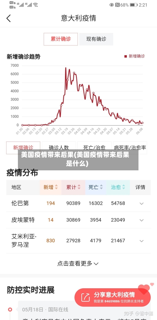 美国疫情带来后果(美国疫情带来后果是什么)