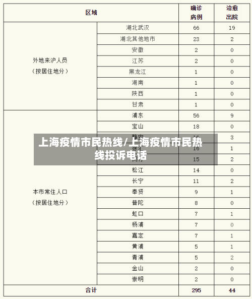 上海疫情市民热线/上海疫情市民热线投诉电话