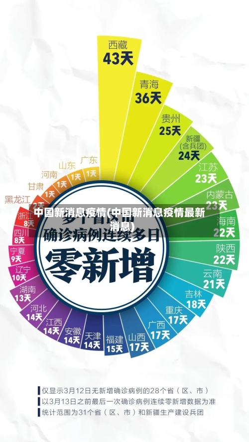 中国新消息疫情(中国新消息疫情最新消息)