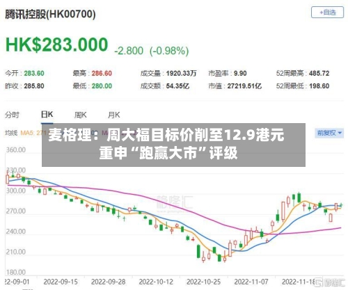 麦格理：周大福目标价削至12.9港元 重申“跑赢大市”评级