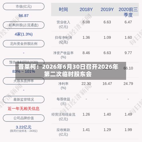 普莱柯：2026年6月30日召开2026年第二次临时股东会-第2张图片