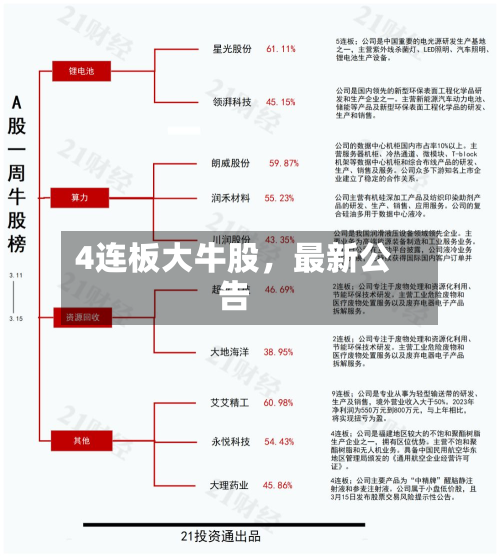 4连板大牛股，最新公告-第2张图片