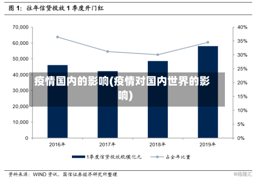 疫情国内的影响(疫情对国内世界的影响)-第2张图片