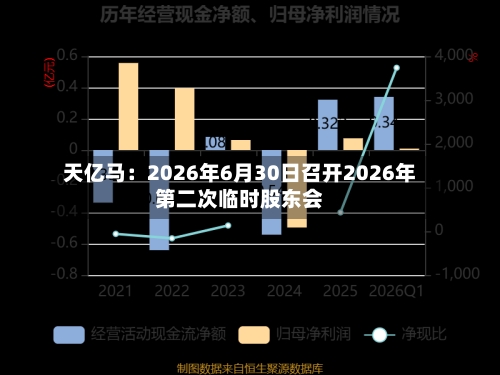 天亿马：2026年6月30日召开2026年第二次临时股东会-第2张图片
