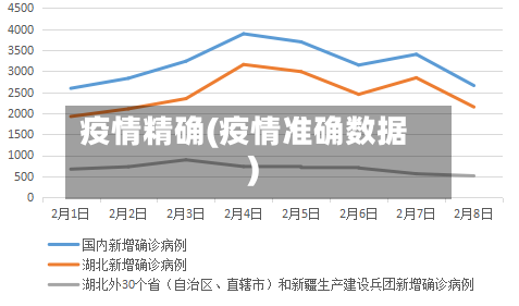 疫情精确(疫情准确数据)-第2张图片