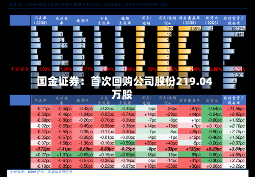 国金证券：首次回购公司股份219.04万股-第3张图片