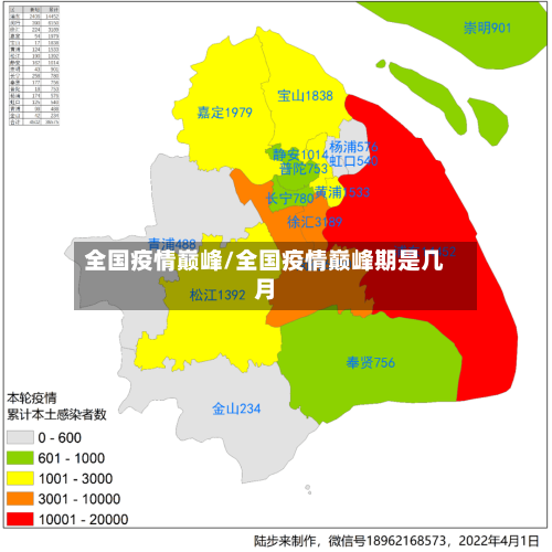 全国疫情巅峰/全国疫情巅峰期是几月