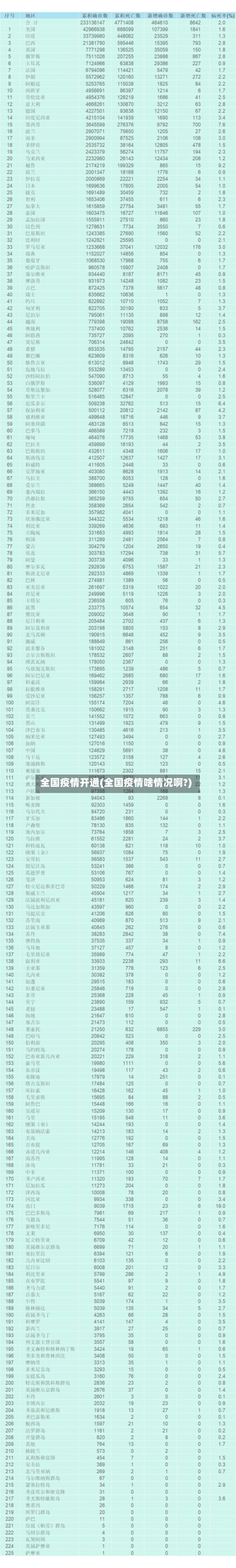 全国疫情开通(全国疫情啥情况啊?)-第2张图片