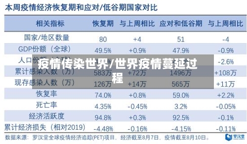 疫情传染世界/世界疫情蔓延过程