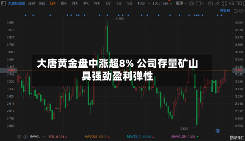 大唐黄金盘中涨超8% 公司存量矿山具强劲盈利弹性