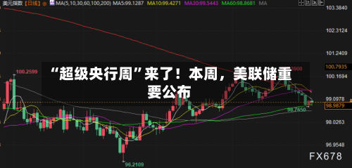 “超级央行周”来了！本周	，美联储重要公布-第3张图片