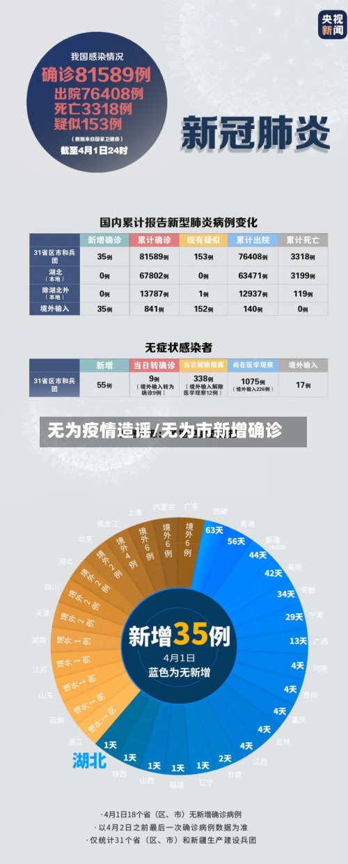 无为疫情造谣/无为市新增确诊