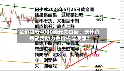 金价险守4000美元关口后	，沃什首秀能否助力金价构筑底部？-第2张图片